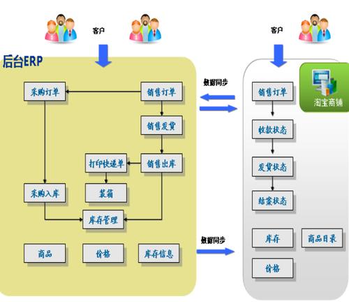 网店erp管理系统好