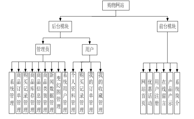 基于jsp的购物网站系统