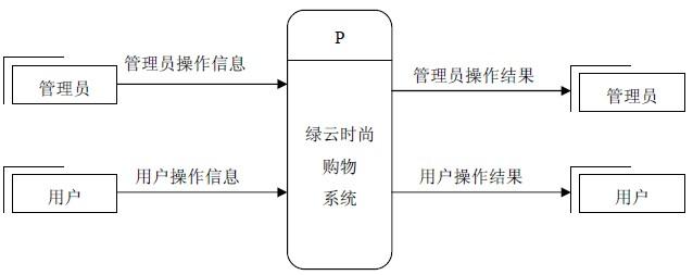 基于j2ee在线购物系统外文翻译