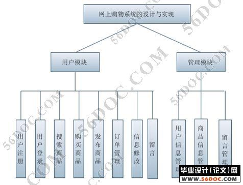 jsp网上购物系统 毕业设计  网上商城x