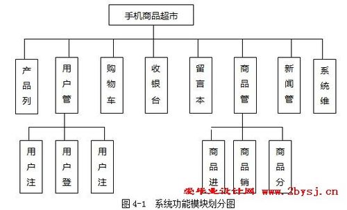 超市网上购物系统的设计与实现