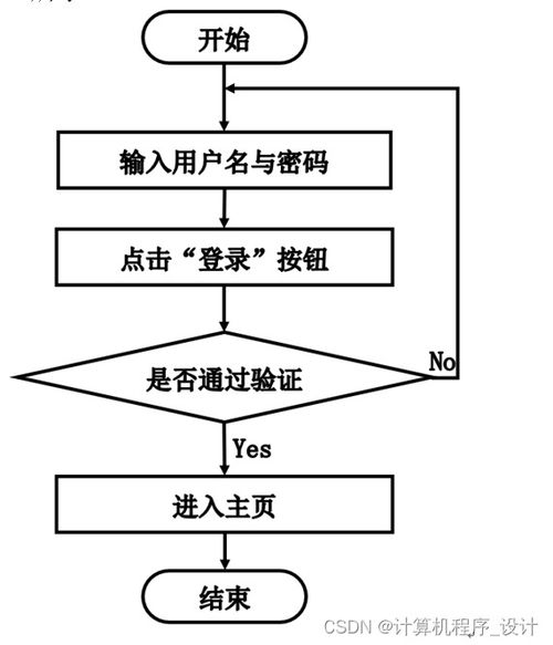 django计算机毕设基于的在线购物平台系统gkv649